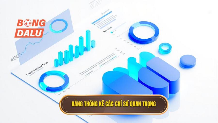 3. Bảng thống kê các chỉ số quan trọng